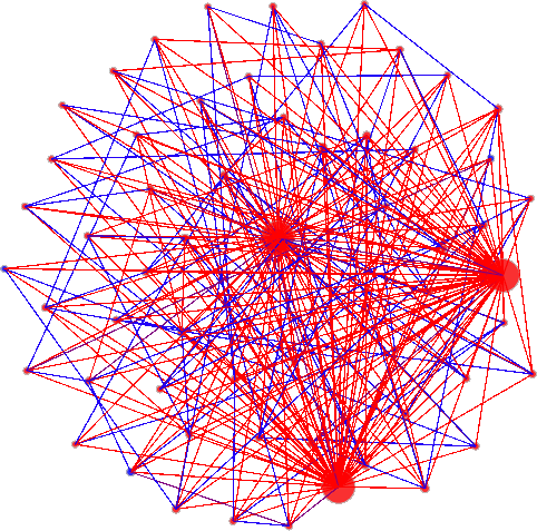 Animation for a Trendemic simulation run.